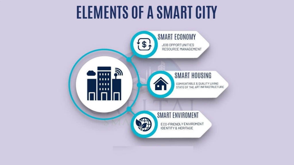 Capital-Smart-City2